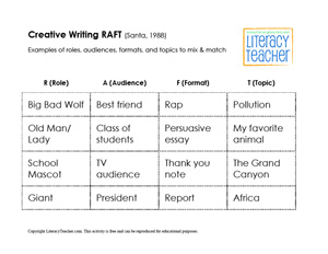 How to write a raft